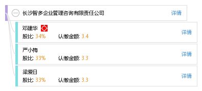 長沙智多企業管理咨詢有限責任公司 助力企業卓越管理