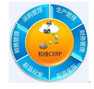和佳CERP助樂視TV建立云管理系統，引領企業管理新篇章